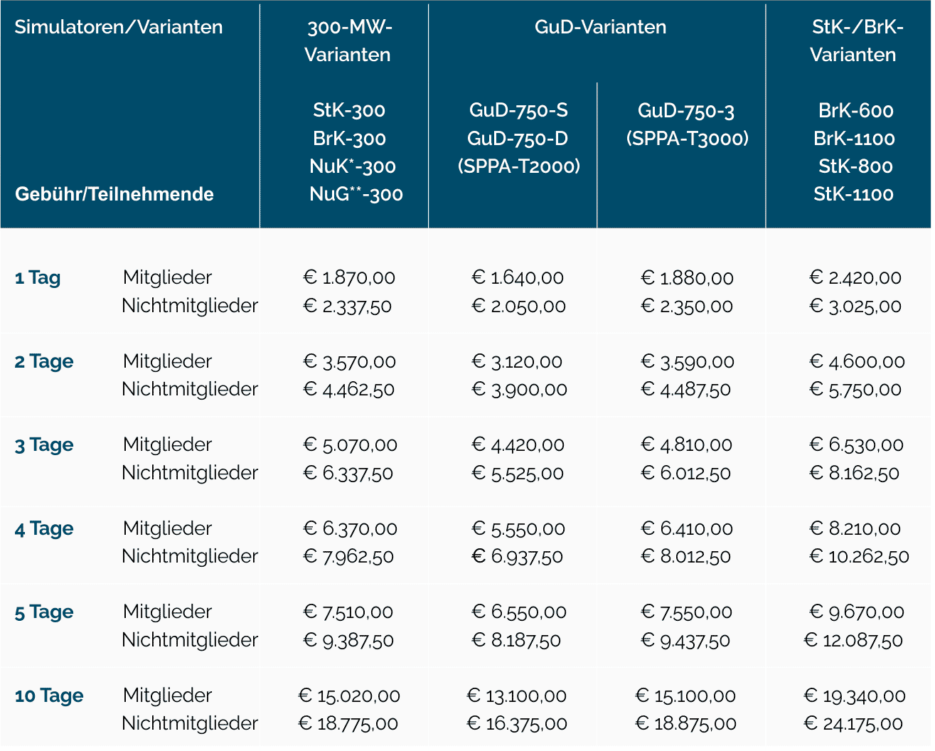 Simulatoren Preise 2025